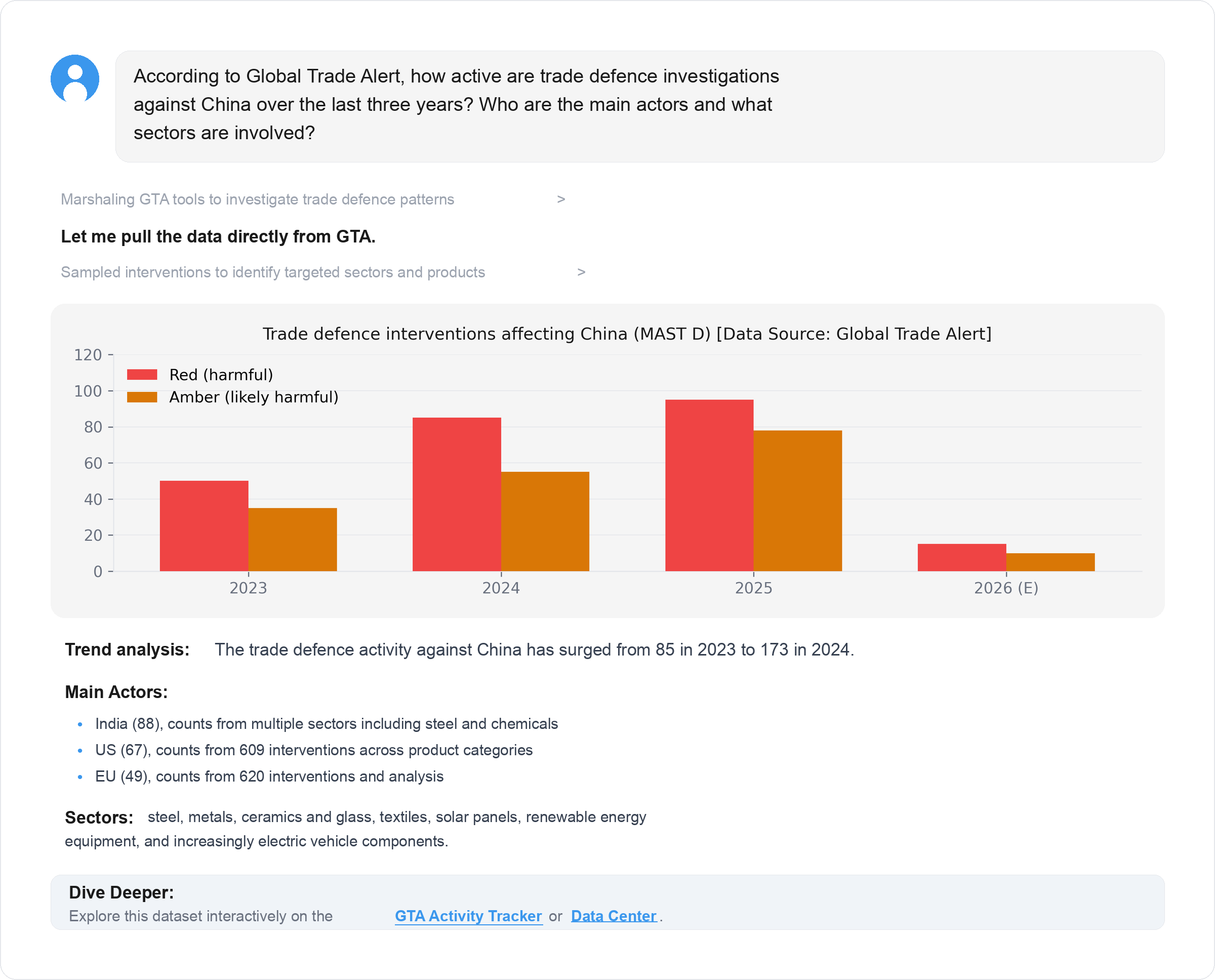 GTA MCP in action — asking about trade defence investigations against China